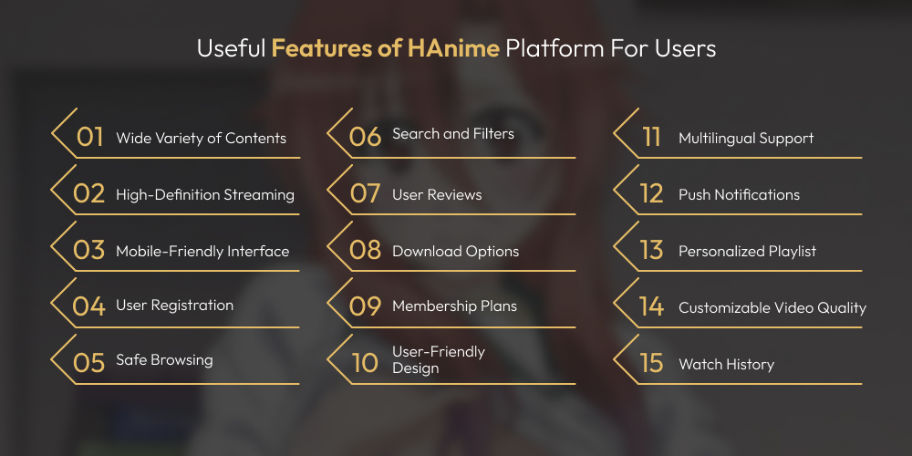 What Is HAnime? A Beginner’s Guide Dev Technosys Useful Features of HAnime Platform For Users