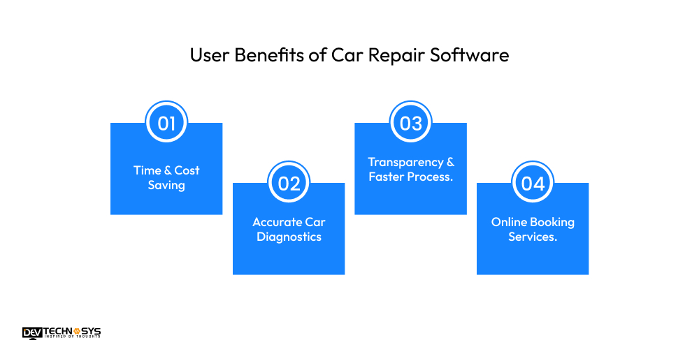User Benefits of Car Repair Software