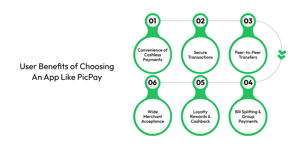 User Benefits of Choosing An App Like PicPay