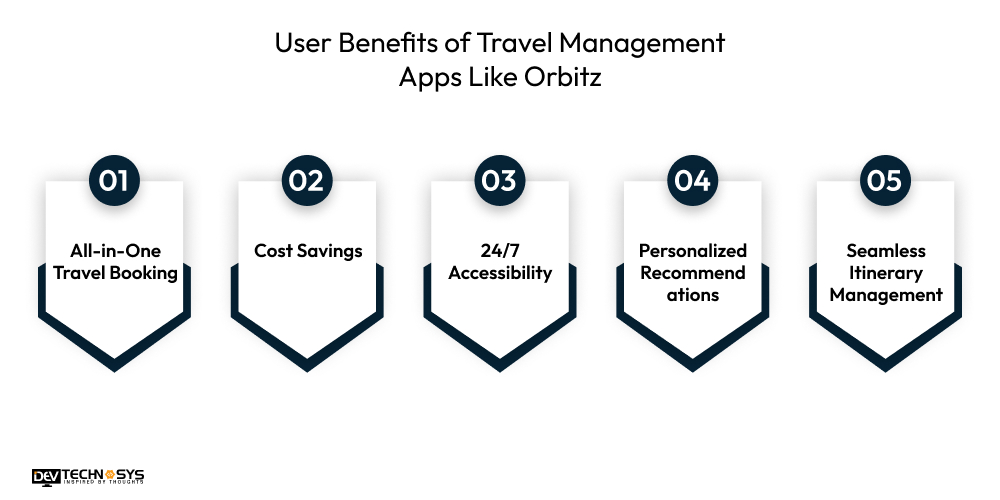 User Benefits of Travel Management Apps Like Orbitz