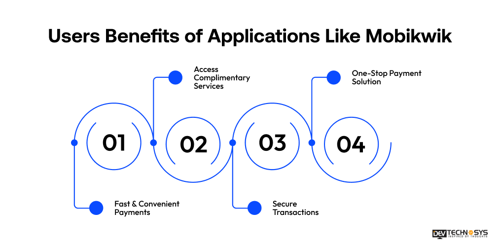 Users Benefits of Applications Like Mobikwik