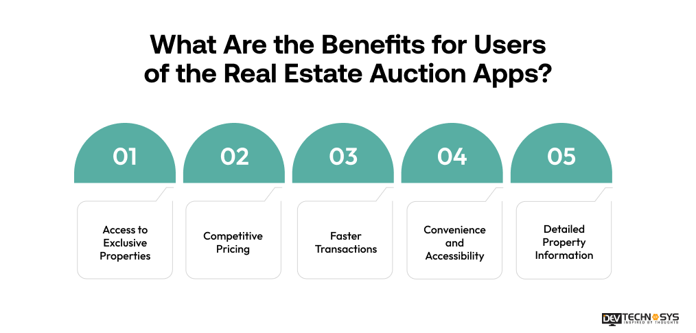 Real Estate Auction App Development: Features, Cost & Tech Stack Explained Dev Technosys What Are the Benefits for Users of the Real Estate Auction Apps
