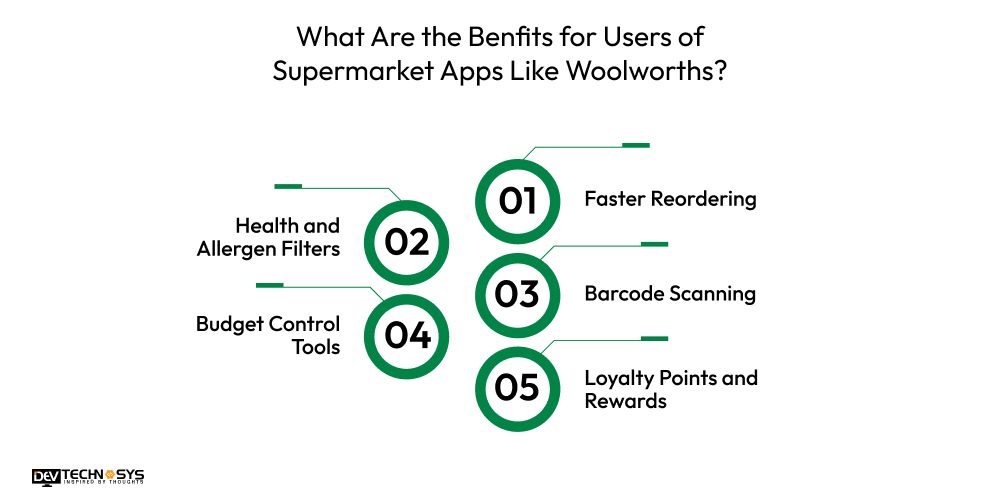 What Are the Benfits for Users of Supermarket Apps Like Woolworths
