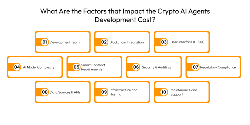 What Are the Factors that Impact the Crypto AI Agents Development Cost