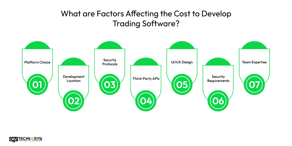 What Factors Affect the Cost to Develop Trading Software