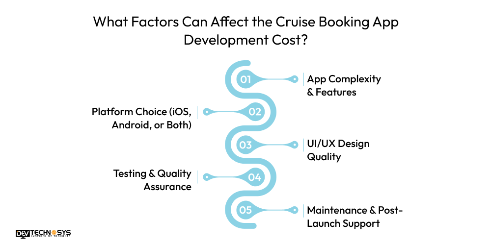 How to Build a Cruise Booking App in 2026: A Helpful Guide Dev Technosys What Factors Can Affect the Cruise Booking App Development Cost