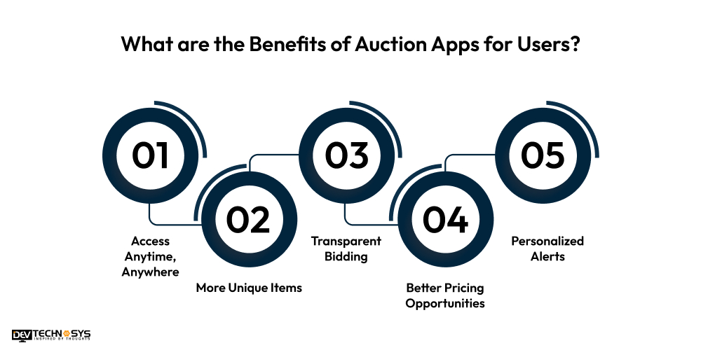 How to Build an Auction App Like Sotheby's? Dev Technosys What are the Benefits of Auction Apps for Users