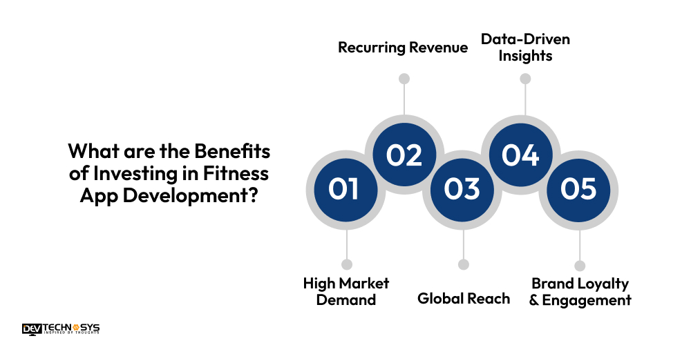 How to Build a Fitness App Like Fitify? Dev Technosys What are the Benefits of Investing in Fitness App Development