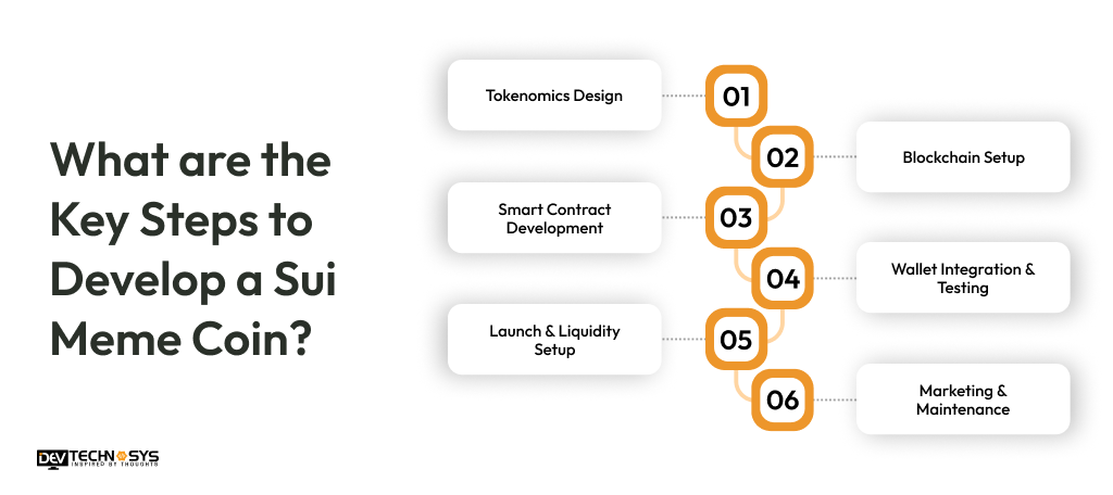 How to Develop a Sui Meme Coin: From Development to Launch Dev Technosys Key Steps to Develop a Sui Meme
