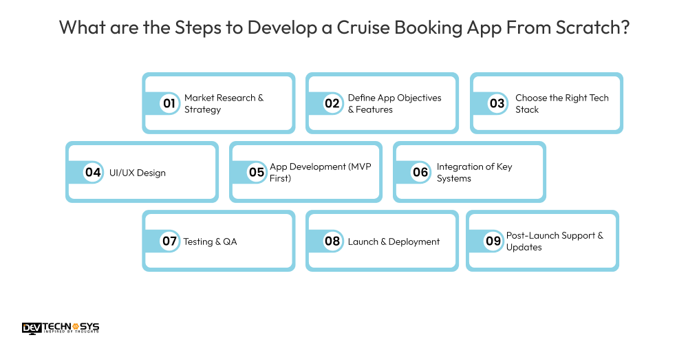 How to Build a Cruise Booking App in 2026: A Helpful Guide Dev Technosys What are the Steps to Develop a Cruise Booking App From Scratch