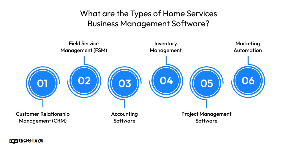 What are the Types of Home Services Business Management Software