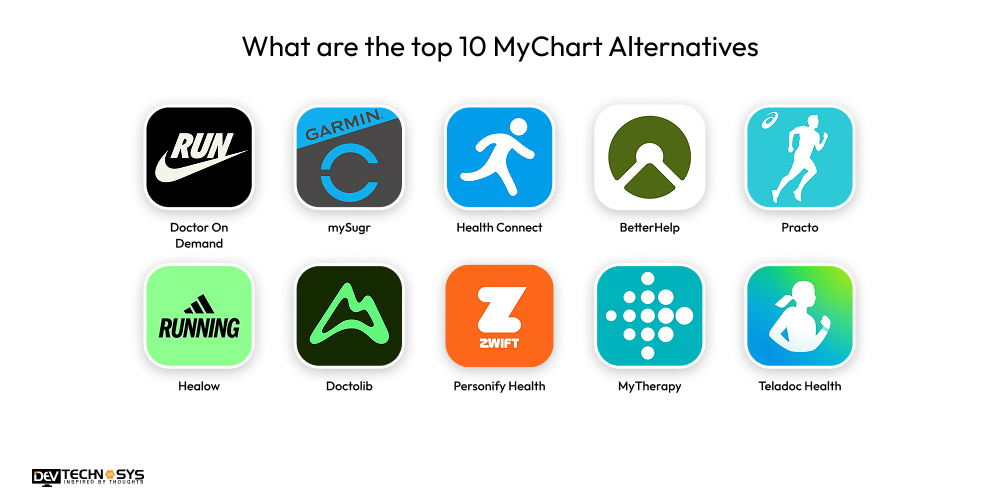 What are the top 10 MyChart Alternatives in 2026