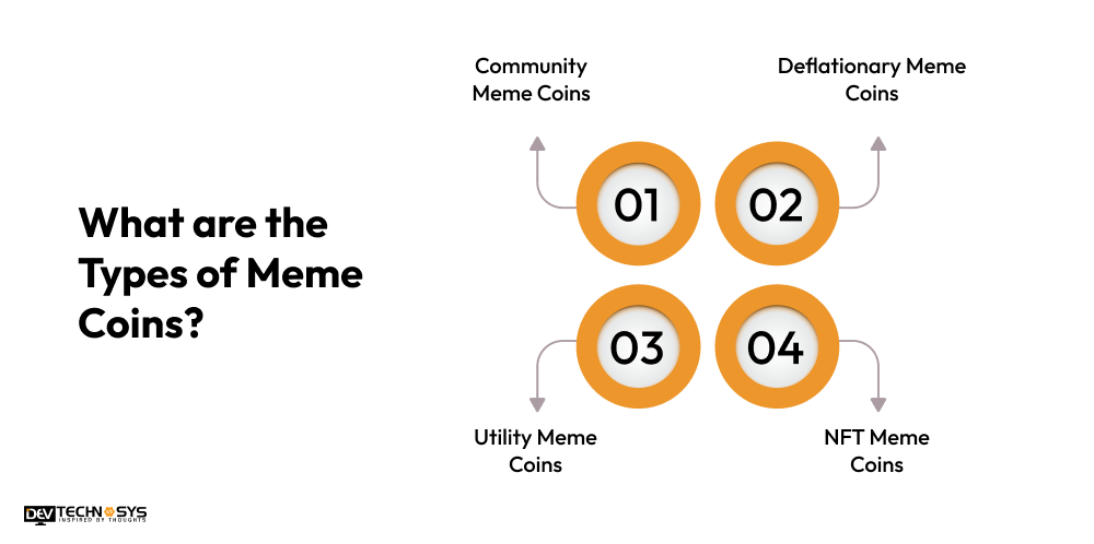 How to Develop a Sui Meme Coin: From Development to Launch Dev Technosys What is a Sui Meme Coin