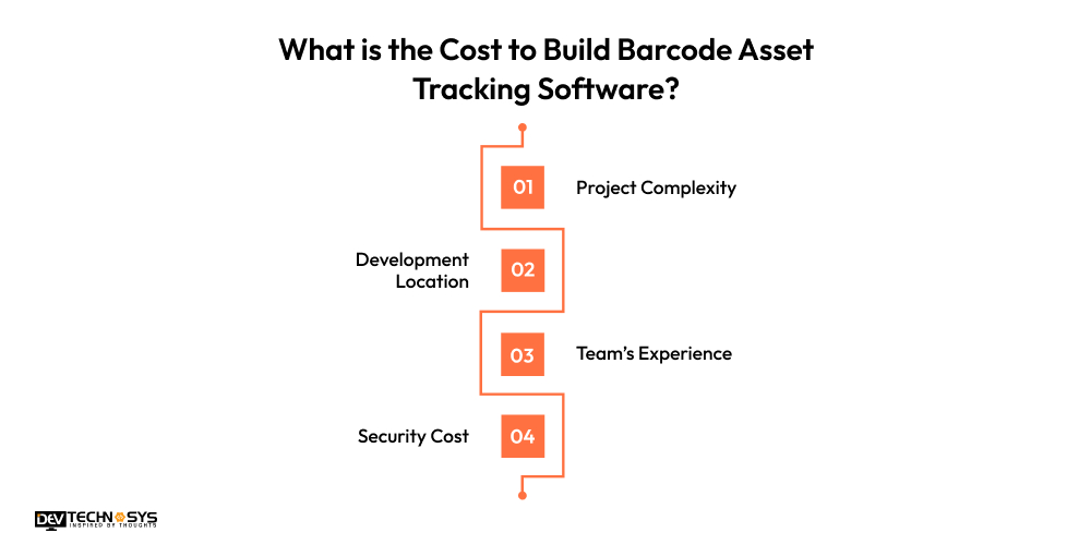Easy Steps To Build Barcode Asset Tracking Software In 2025