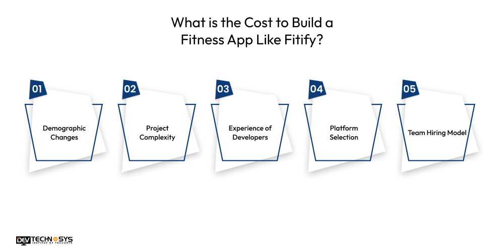 How to Build a Fitness App Like Fitify? Dev Technosys What is the Cost to Build a Fitness App Like Fitify