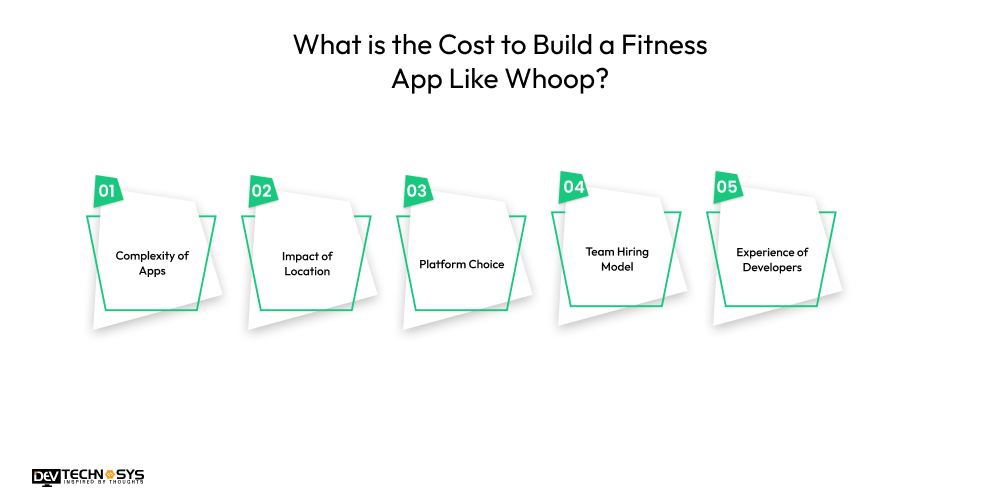 How to Build a Fitness App Like Whoop? Dev Technosys What is the Cost to Build a Fitness App Like Whoop