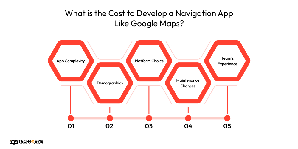 How to Develop a Navigation App Like Google Maps? Dev Technosys What is the Cost to Develop a Navigation App Like Google Maps