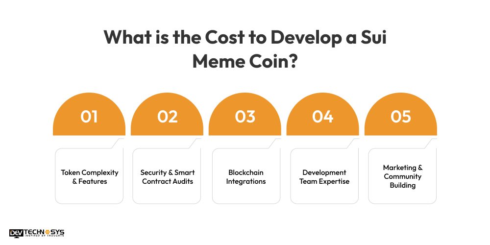 How to Develop a Sui Meme Coin: From Development to Launch Dev Technosys Cost to Develop a Sui Meme