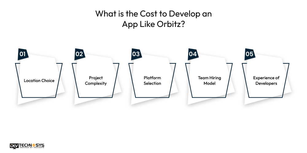What is the Cost to Develop an App Like Orbitz
