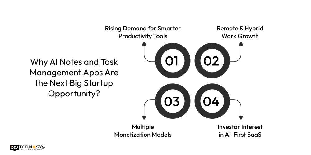 Why AI Notes and Task Management Apps Are the Next Big Startup Opportunity