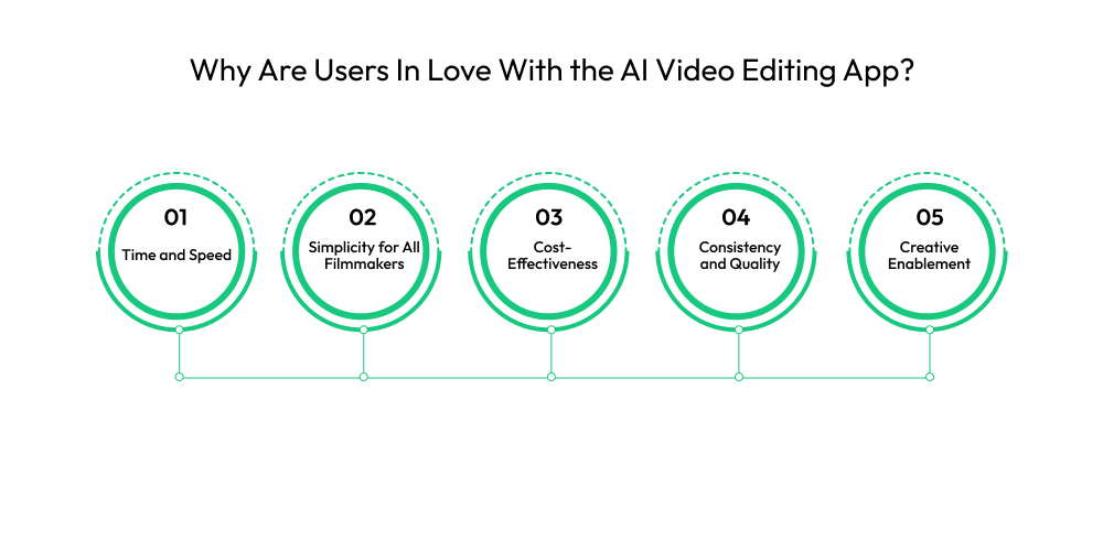 Why Are Users In Love With the AI Video Editing App