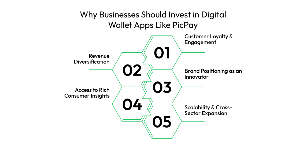 Why Businesses Should Invest in Digital Wallet Apps Like PicPay
