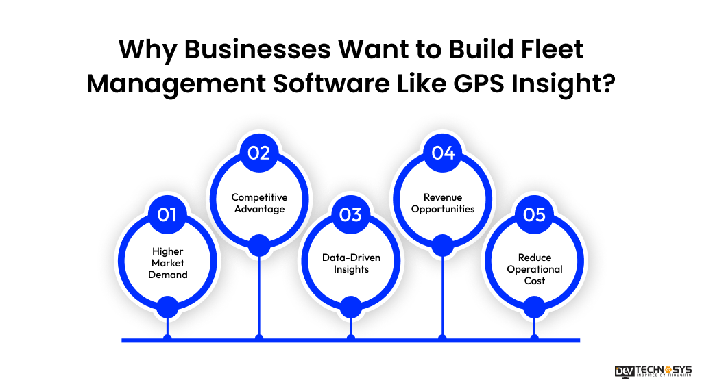 Why Businesses Want to Build Fleet Management Software Like GPS Insight