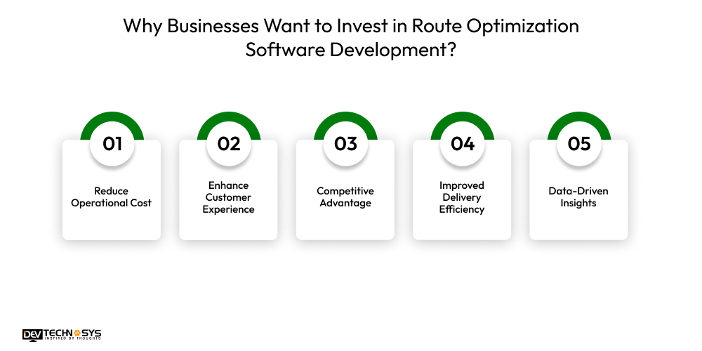Why Businesses Want to Invest in Route Optimization Software Development