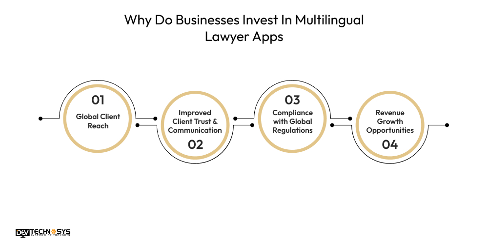 Why Do Businesses Invest In Multilingual Lawyer Apps