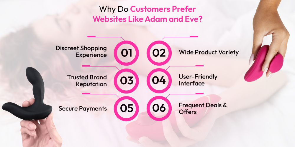 Why Do Customers Prefer Websites Like Adam and Eve