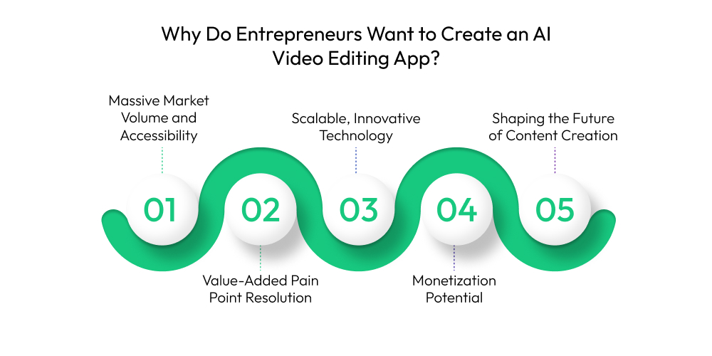 Why Do Entrepreneurs Want to Create an AI Video Editing App