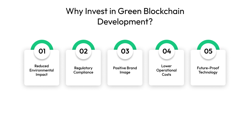 How to Develop a Green Blockchain Platform from Scratch? Dev Technosys Why Invest in Green Blockchain Development