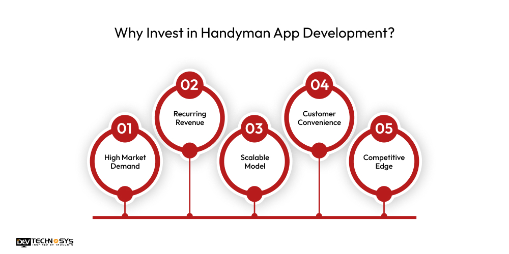 How to Build a Home Service App Like Mr. Right? Dev Technosys Why Invest in Handyman App Development