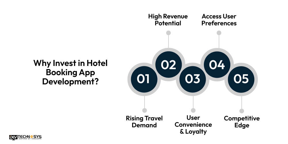 Why Invest in Hotel Booking App Development