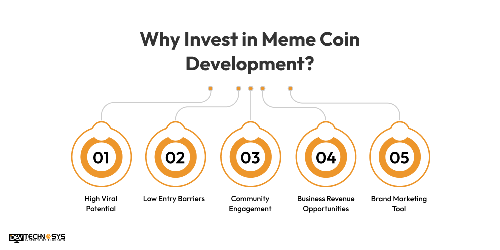 How to Develop a Sui Meme Coin: From Development to Launch Dev Technosys Invest in Meme Coin