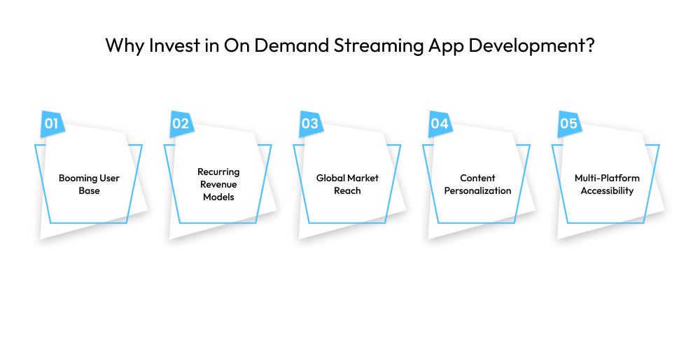 Why Invest in On Demand Streaming App Development
