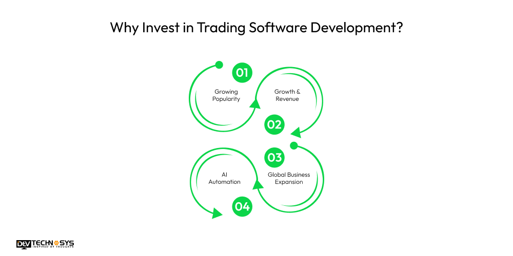 Why Invest in Trading Software Development