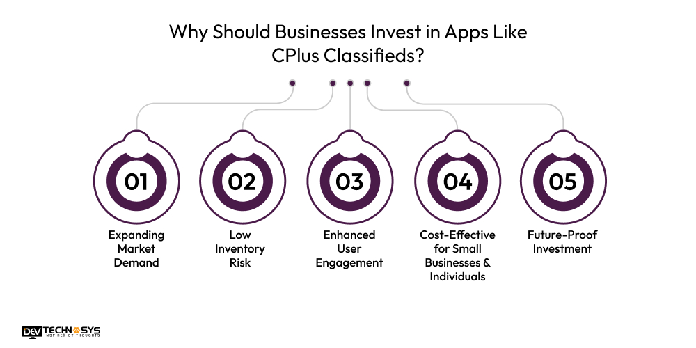 How to Develop an App Like CPlus Classifieds? Dev Technosys Why Should Businesses Invest in Apps Like CPlus Classifieds