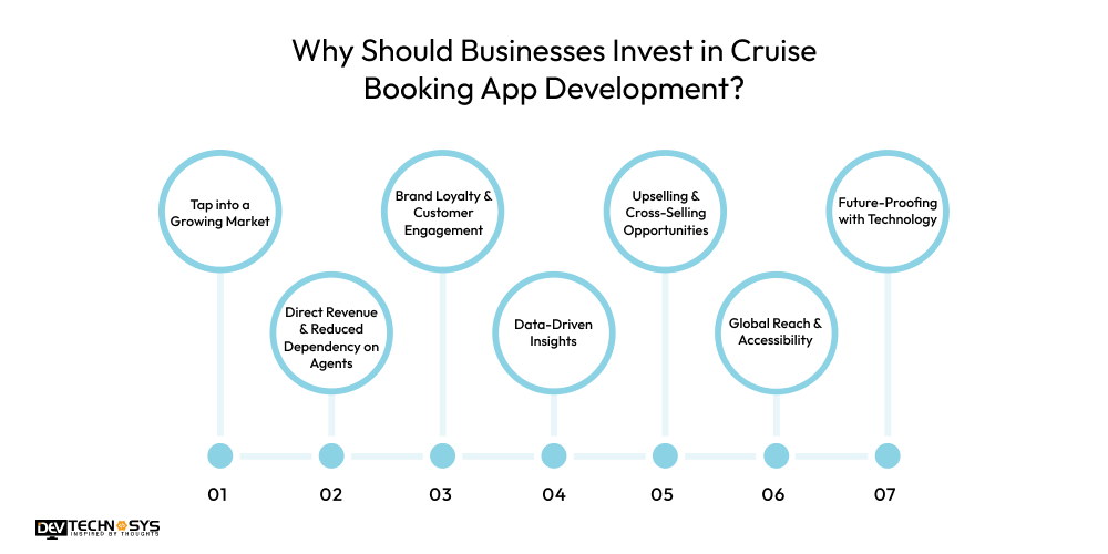 How to Build a Cruise Booking App in 2026: A Helpful Guide Dev Technosys Why Should Businesses Invest in Cruise Booking App Development