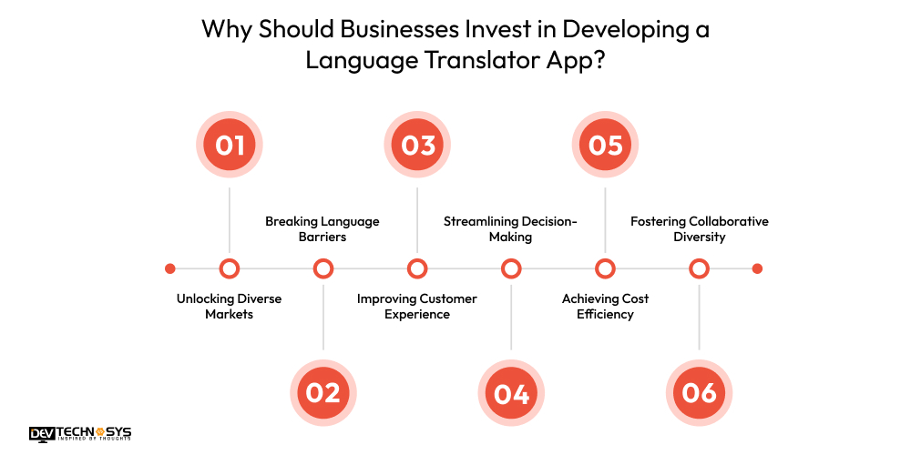 Why Should Businesses Invest in Developing a Language Translator App