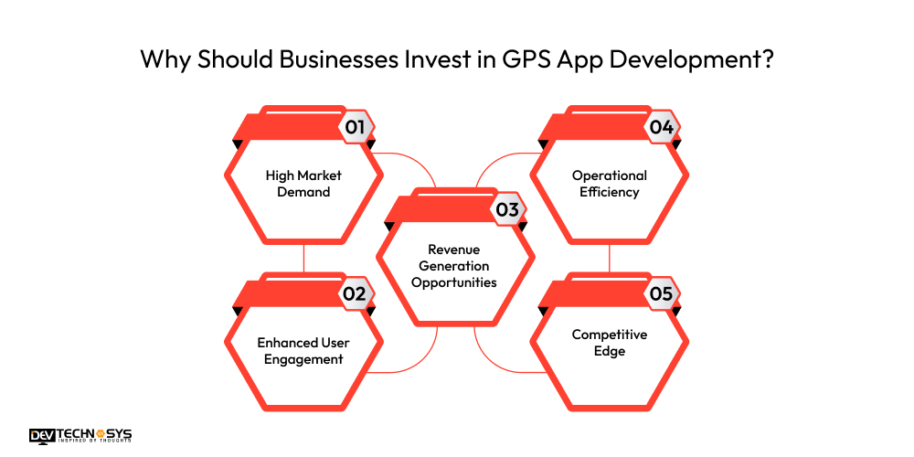 How to Develop a Navigation App Like Google Maps? Dev Technosys Why Should Businesses Invest in GPS App Development