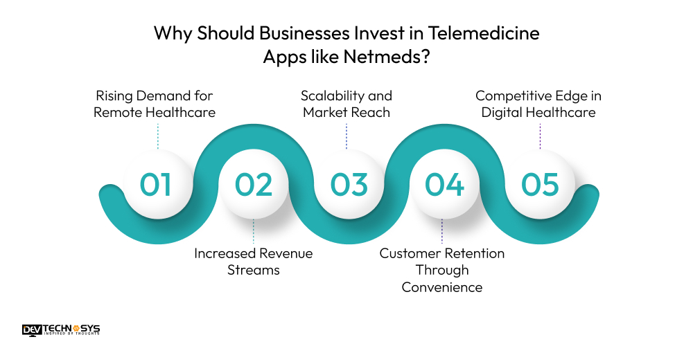 Why Should Businesses Invest in Telemedicine Apps like Netmeds