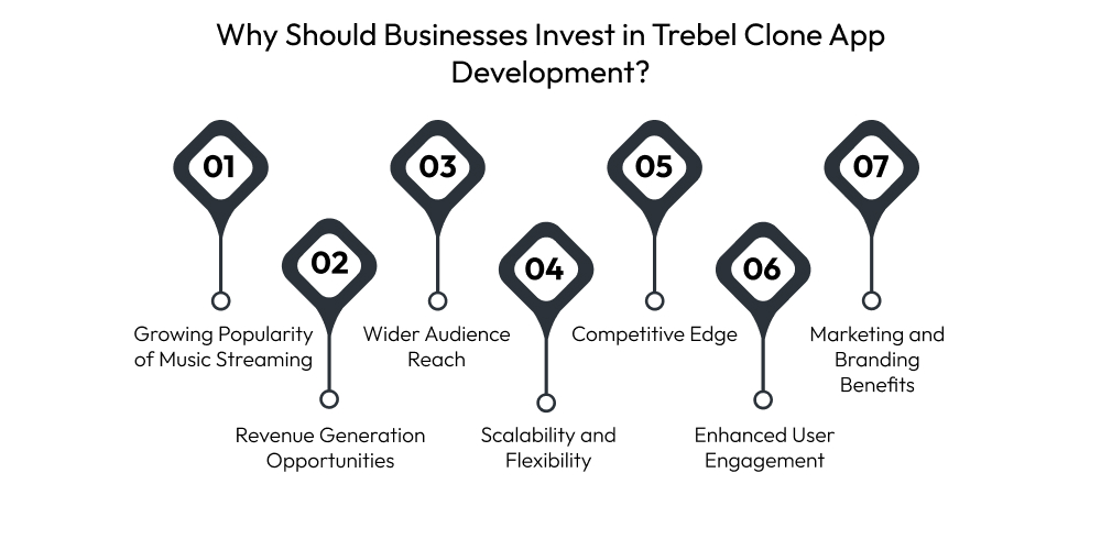 Trebel Clone App Development Guide Dev Technosys Why Should Businesses Invest in Trebel Clone App Development