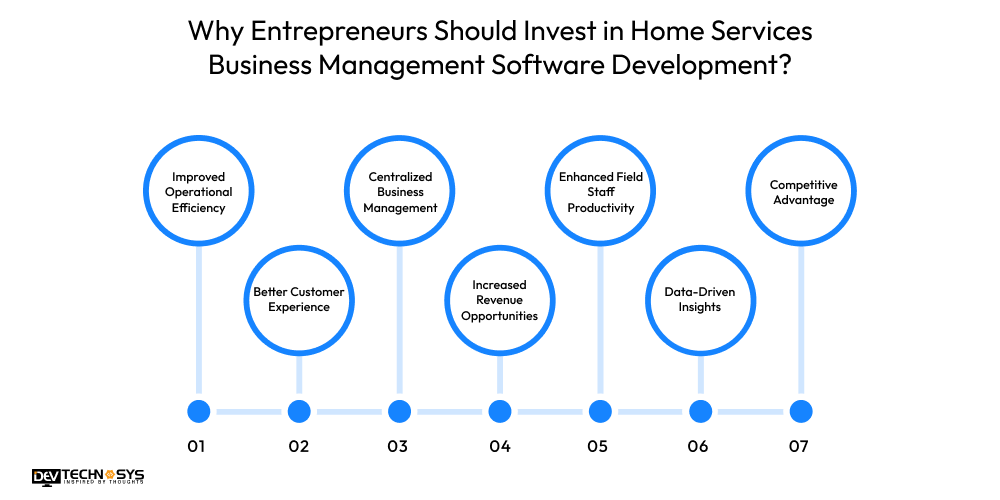 Why Should Entrepreneurs Invest in Home Services Business Management Software Development