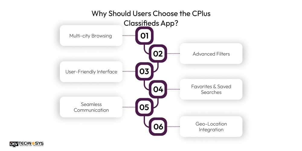 How to Develop an App Like CPlus Classifieds? Dev Technosys Why Should Users Choose the CPlus Classifieds App