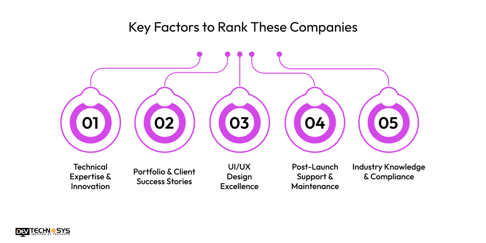 Key Factors to Rank These Companies