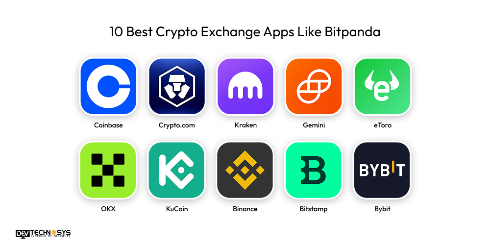 10 Best Crypto Exchange Apps Like Bitpanda