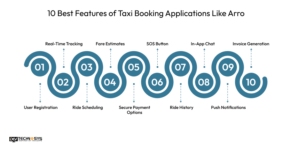 10 Best Features of Taxi Booking Applications Like Arro
