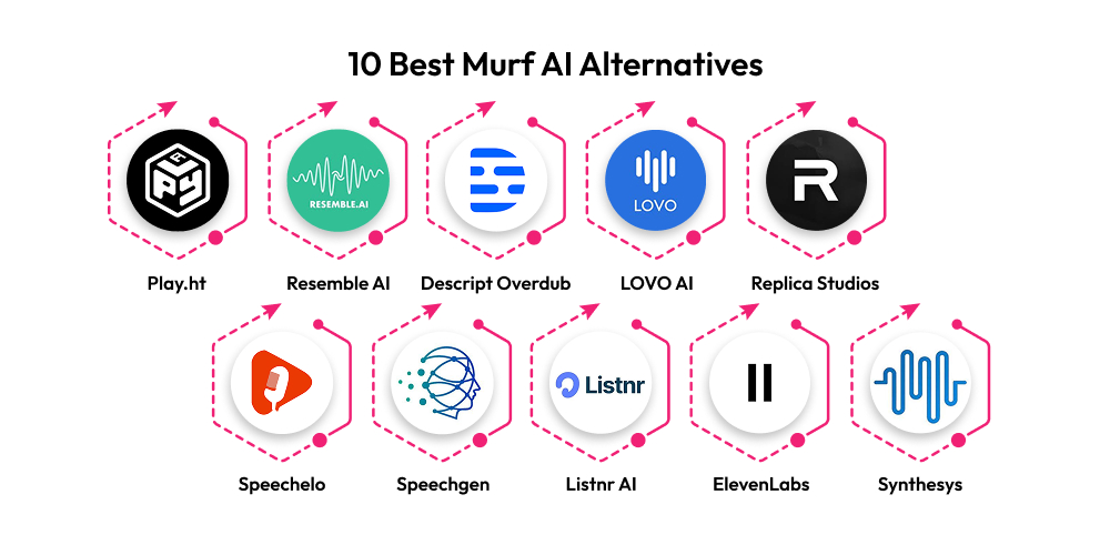 How to Build a Website Like MurfAI: Realistic AI Text-to-Speech Platform Dev Technosys 10 Best Murf AI Alternatives