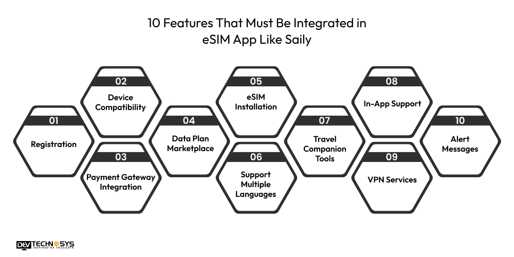 10 Features That Must Be Integrated in eSIM App Like Saily